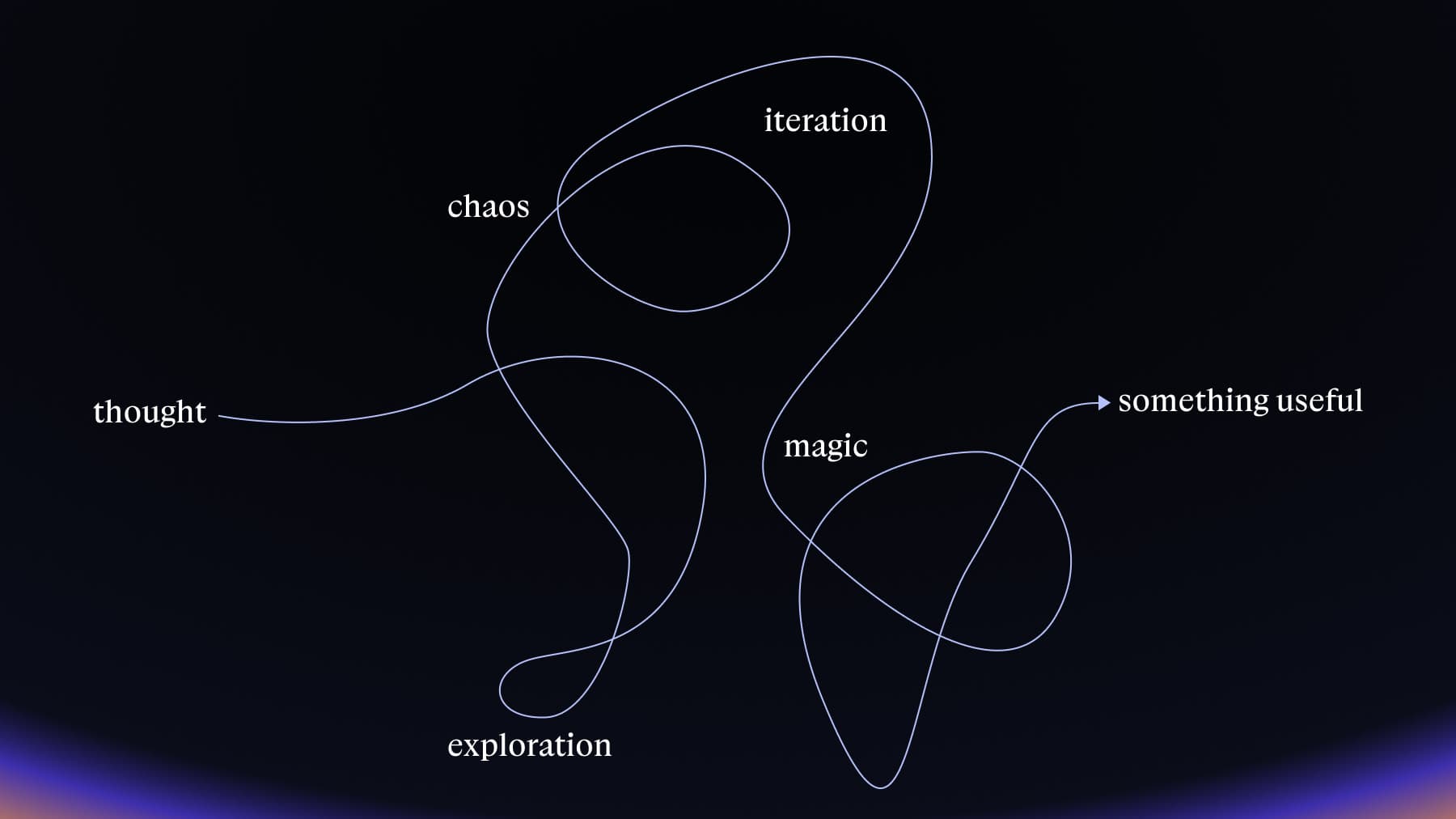 "People don't know the right questions to ask"