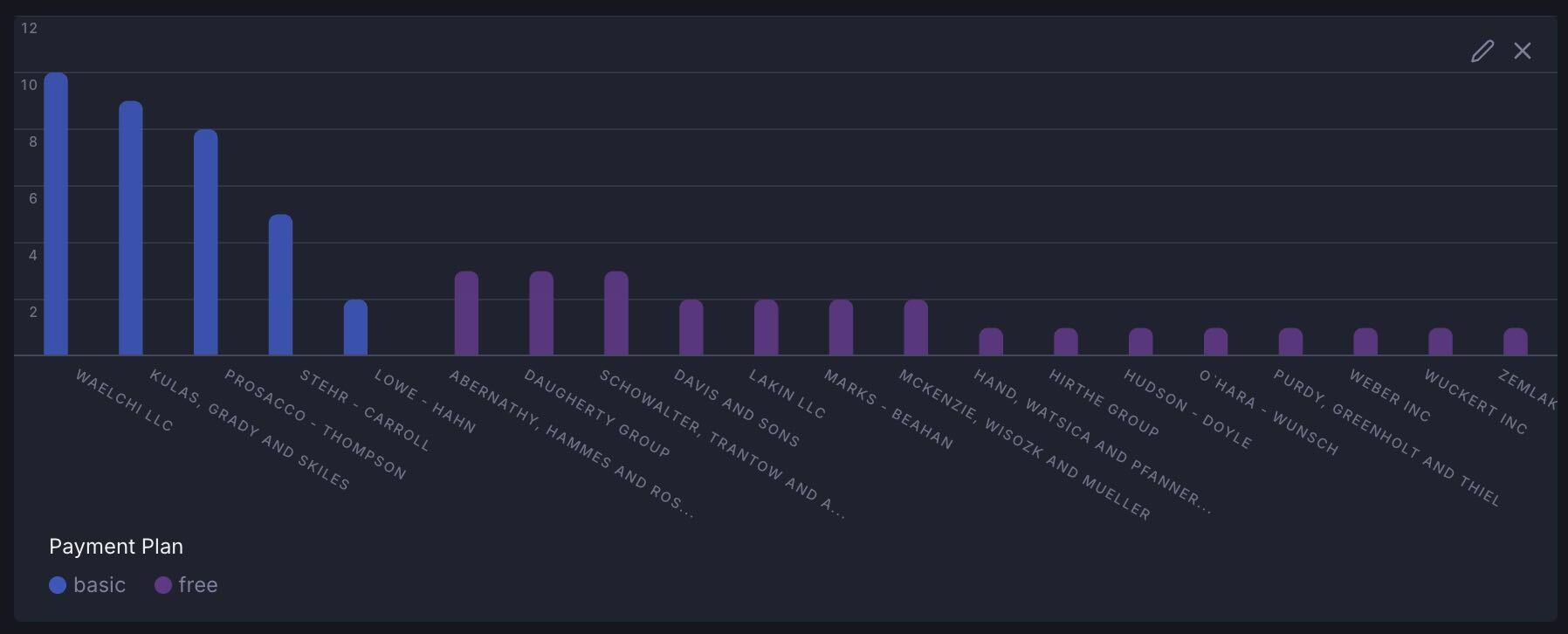 Prevent label overlap in category charts